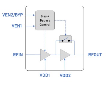 Block Diagram - Guerrilla RF GRF2176 Low Noise Amplifier (LNA)